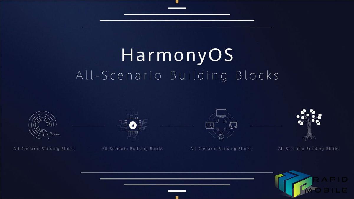 HarmonyOS