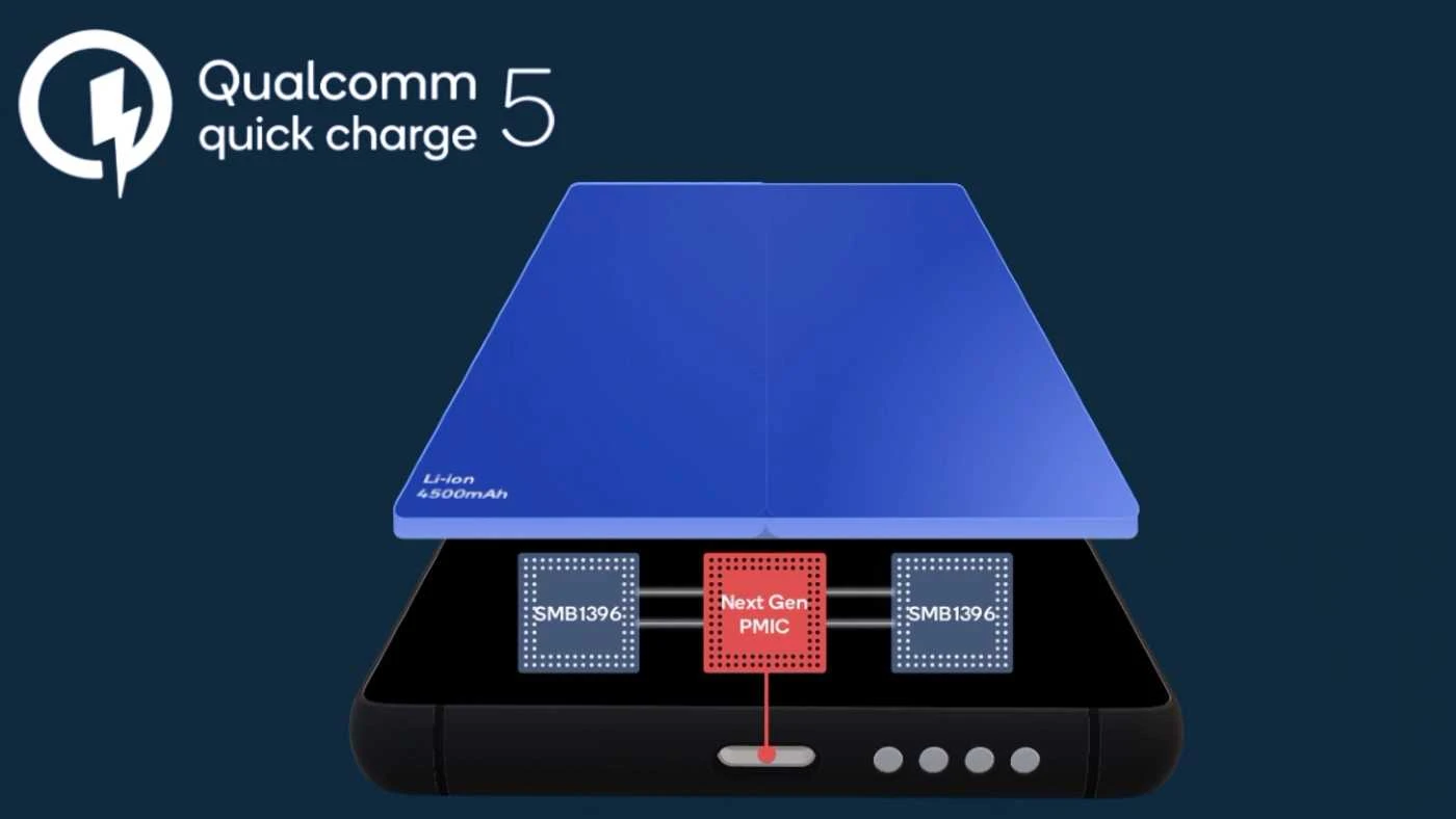 Qualcomm Quick Charge 5
