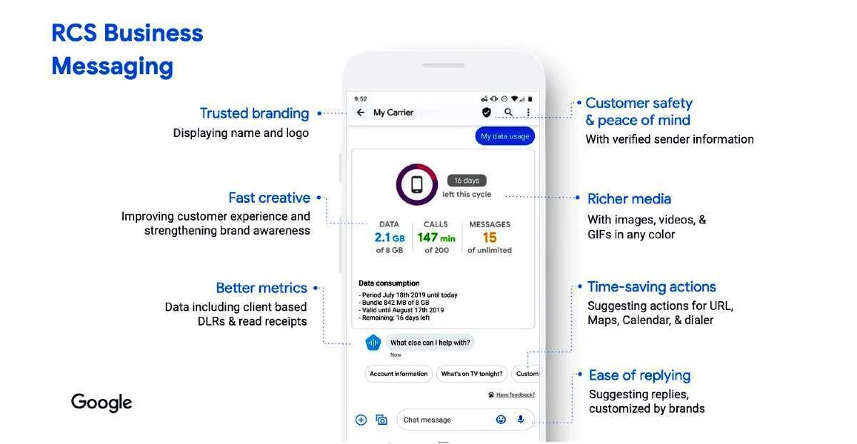 RCS Business Messaging