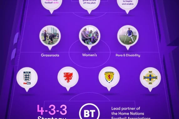 BT 4-3-3 Strategy
