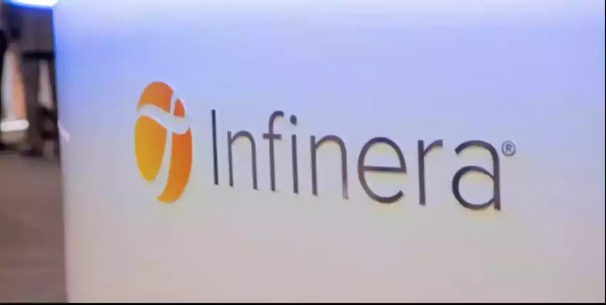 Infinera