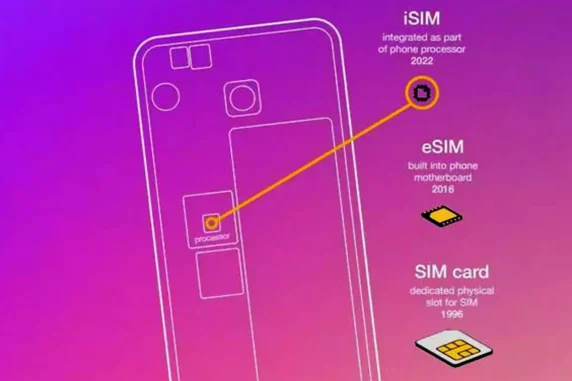 iSIM Technology