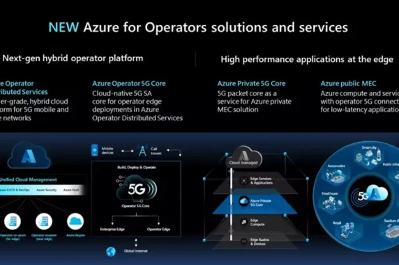 New Azure for Operators Services