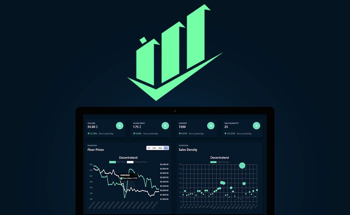 LandIndex