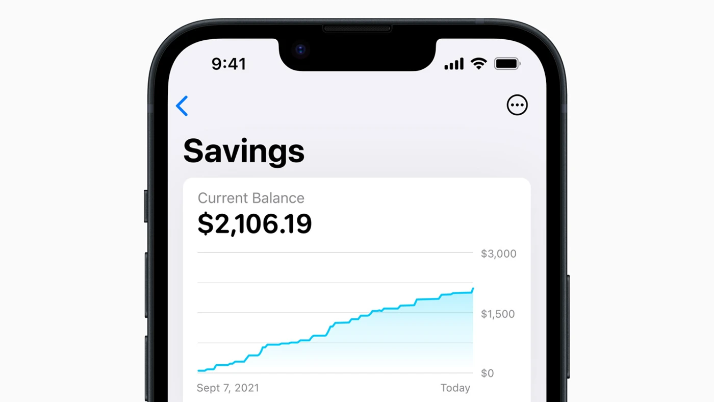 Apple Card Savings